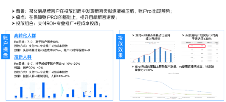 如何优化快手直播间广告的ROI和放量效率? 如何优化快手直播间广告的ROI和放量效率?