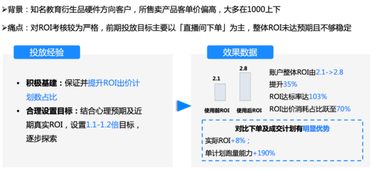 如何优化快手直播间广告的ROI和放量效率? 如何优化快手直播间广告的ROI和放量效率?