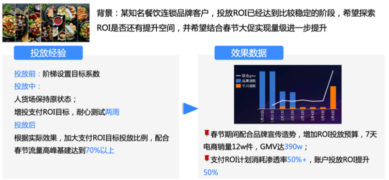 如何优化快手直播间广告的ROI和放量效率? 如何优化快手直播间广告的ROI和放量效率?