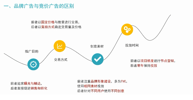 快手品牌广告介绍 快手品牌广告介绍