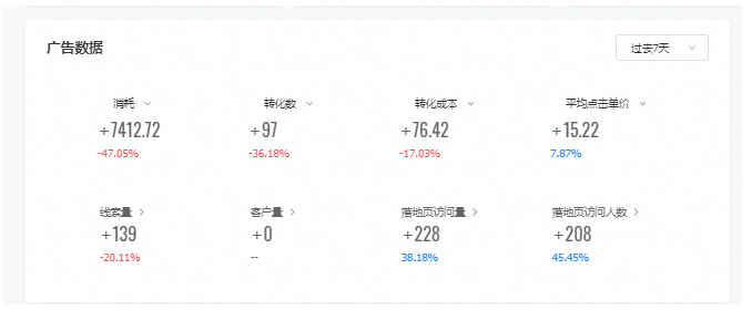 快手推广效果怎么样?如何做好快手广告的效果? 快手推广效果怎么样?如何做好快手广告的效果?