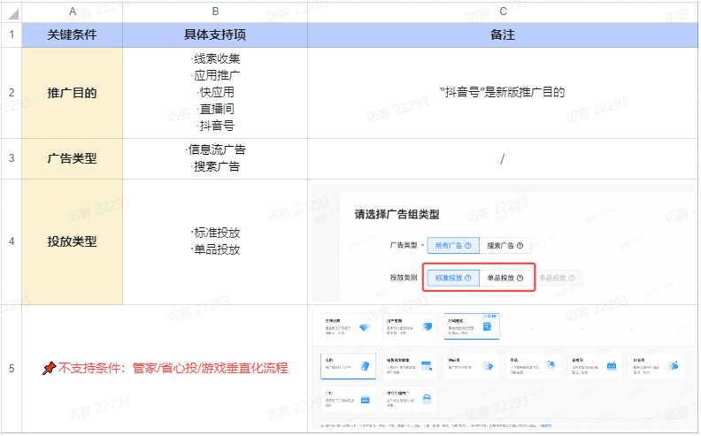 快手广告投放平台|新版「广告创意」页面说明手册 快手广告投放平台|新版「广告创意」页面说明手册