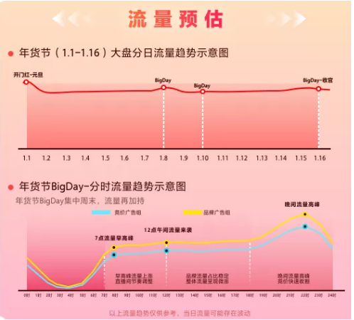 快手广告推广:磁力金牛年货节最全投放攻略 快手广告推广:磁力金牛年货节最全投放攻略