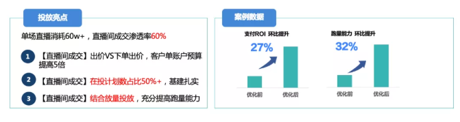 快手直播间推广高ROI秘诀有哪些? 快手直播间推广高ROI秘诀有哪些?