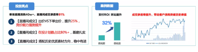 快手直播间推广高ROI秘诀有哪些? 快手直播间推广高ROI秘诀有哪些?