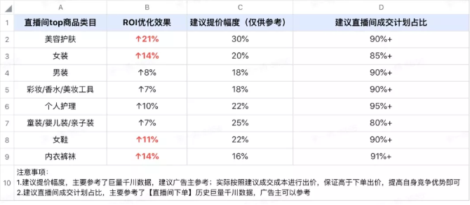 快手直播间推广高ROI秘诀有哪些? 快手直播间推广高ROI秘诀有哪些?