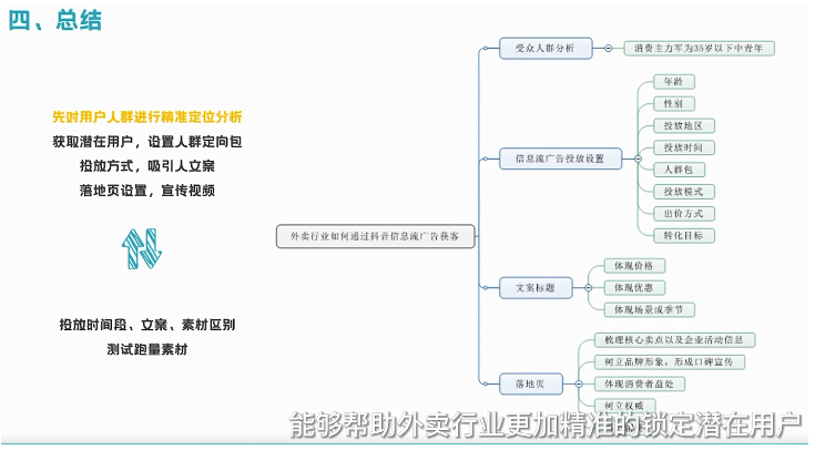 外卖行业如何通过快手信息流广告获客? 外卖行业如何通过快手信息流广告获客?