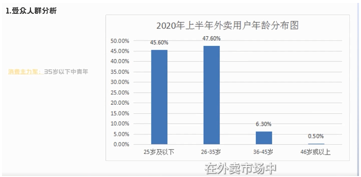 外卖行业如何通过快手信息流广告获客? 外卖行业如何通过快手信息流广告获客?