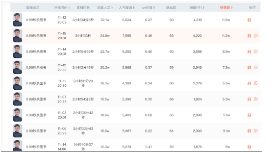 图书出版行业怎样在快手推广? 图书出版行业怎样在快手推广?