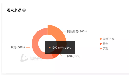 图书出版行业怎样在快手推广? 图书出版行业怎样在快手推广?