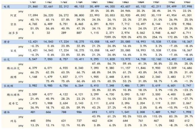走出“失宠”阴霾,快手品牌广告推广效果回升!【NO.1】 走出“失宠”阴霾,快手品牌广告推广效果回升!【NO.1】