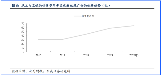 走出“失宠”阴霾,快手品牌广告推广效果回升!【NO.1】 走出“失宠”阴霾,快手品牌广告推广效果回升!【NO.1】