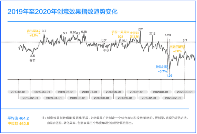 在快手投放广告怎么样增添更好的创意? 在快手投放广告怎么样增添更好的创意?