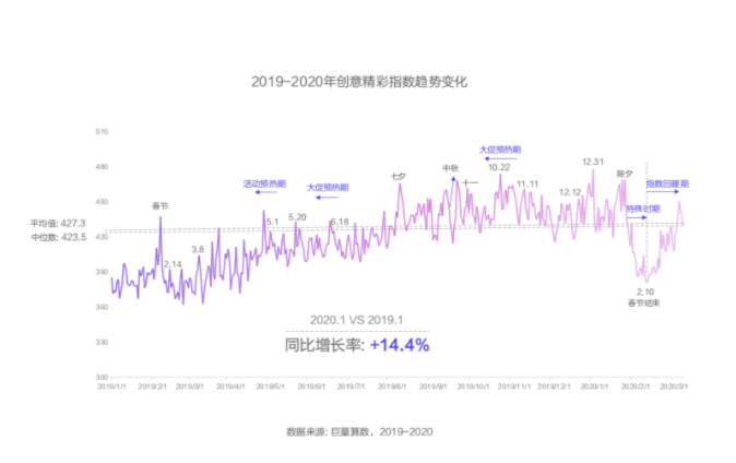 快手推广广告的创意能否用数据衡量？