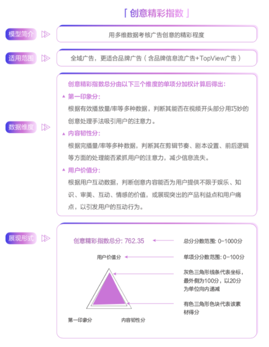 快手推广广告的创意能否用数据衡量？