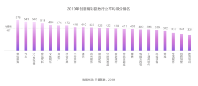 快手推广广告的创意能否用数据衡量？