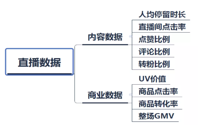 如何实现快手直播推广的从0到1? 如何实现快手直播推广的从0到1?
