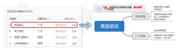 快手推广广告怎么推广,快手推广流程是怎样? 快手推广广告怎么推广,快手推广流程是怎样?