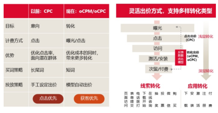 快手信息流推广怎样能免费推广呢? 快手信息流推广怎样能免费推广呢?