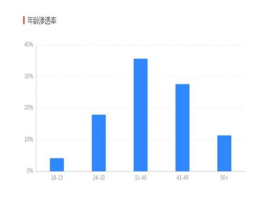 快手广告代运营推广效果是怎么样的? 快手广告代运营推广效果是怎么样的?