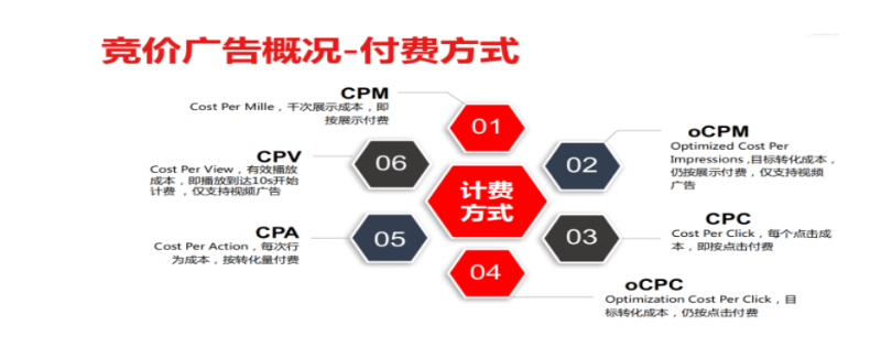 快手推广有哪些广告展示位置?快手广告如何收费? 快手推广有哪些广告展示位置?快手广告如何收费?