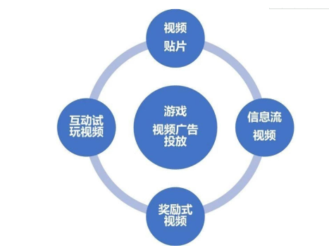 ​快手有哪些优势及快手开户的渠道？