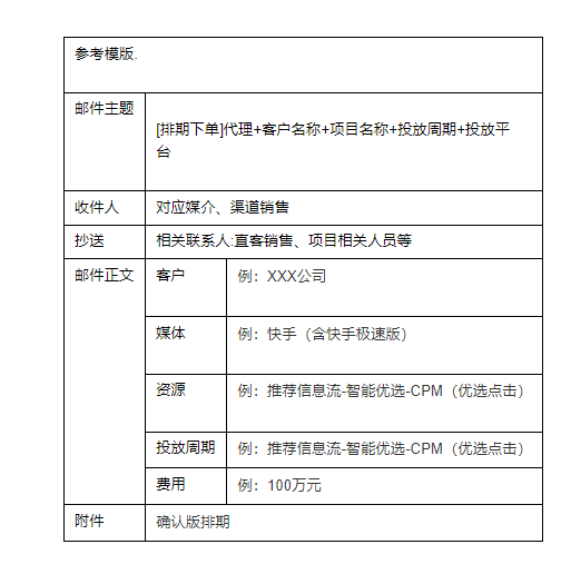 快手品牌广告投放的流程是什么? 快手品牌广告投放的流程是什么?