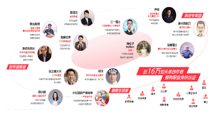 为什么很多人在快手平台投放广告? 为什么很多人在快手平台投放广告?