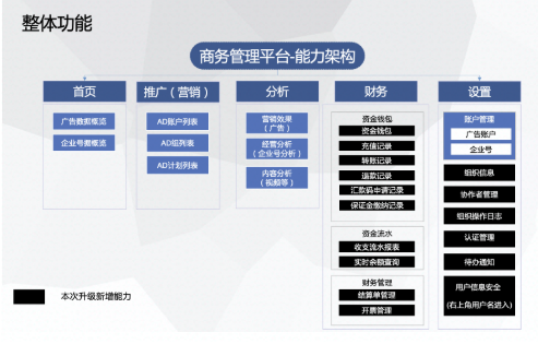 快手广告商务管理平台重磅升级