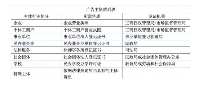 磁力引擎开户的基本流程是怎样的? 磁力引擎开户的基本流程是怎样的?
