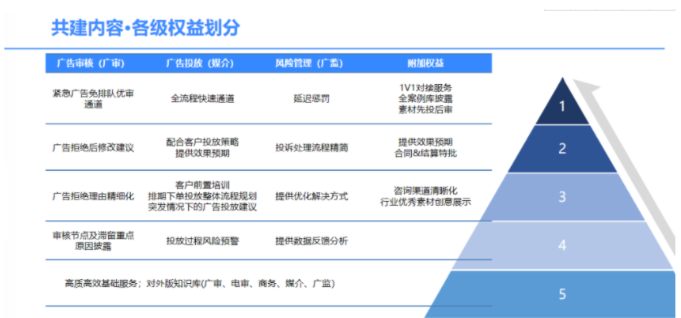 磁力引擎(快手)一站式广告投放手册2 磁力引擎(快手)一站式广告投放手册2