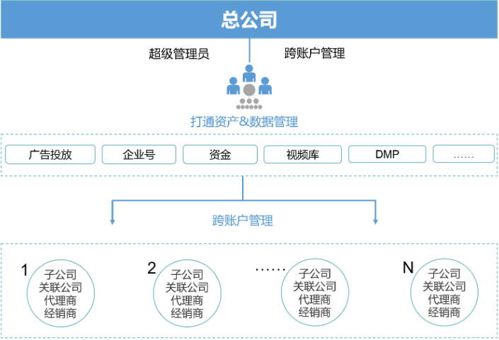 磁力纵横是什么? 磁力纵横是什么?