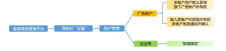 磁力纵横是什么? 磁力纵横是什么?