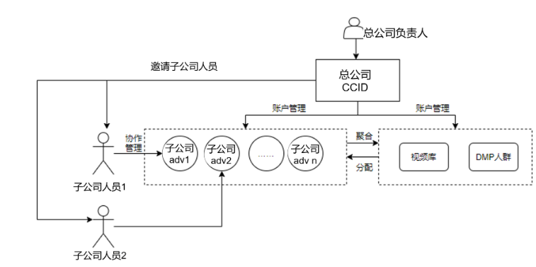 磁力纵横是什么? 磁力纵横是什么?