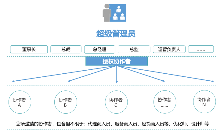 磁力纵横是什么? 磁力纵横是什么?