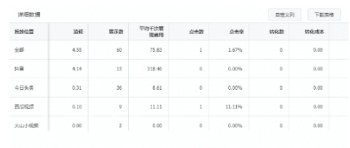 快手新版广告平台“投放位置数据”全量上线! 快手新版广告平台“投放位置数据”全量上线!