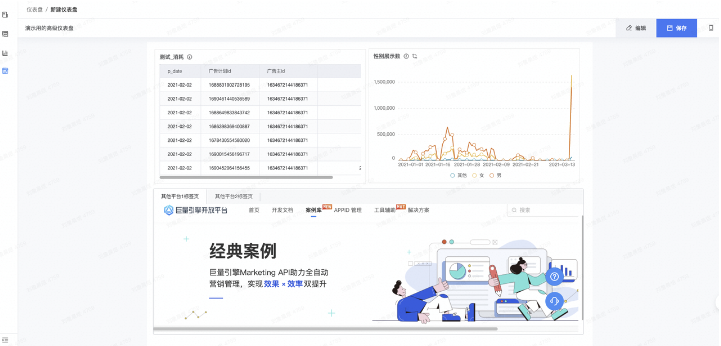 【磁力纵横】-如何创建高级仪表盘? 【磁力纵横】-如何创建高级仪表盘?