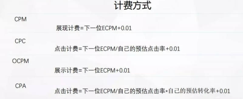 从转化漏斗讲讲影响快手广告转化的几大因素 从转化漏斗讲讲影响快手广告转化的几大因素