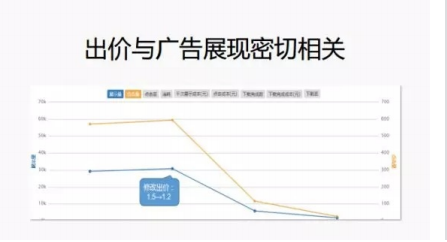 从转化漏斗讲讲影响快手广告转化的几大因素 从转化漏斗讲讲影响快手广告转化的几大因素