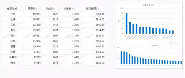 从转化漏斗讲讲影响快手广告转化的几大因素 从转化漏斗讲讲影响快手广告转化的几大因素