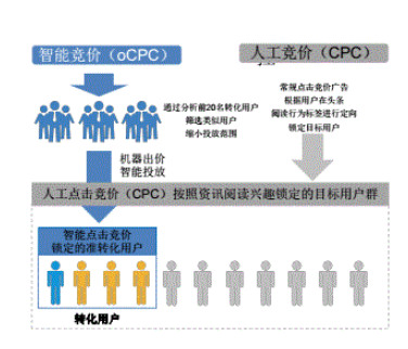 教育广告在快手营销的策略有哪些？