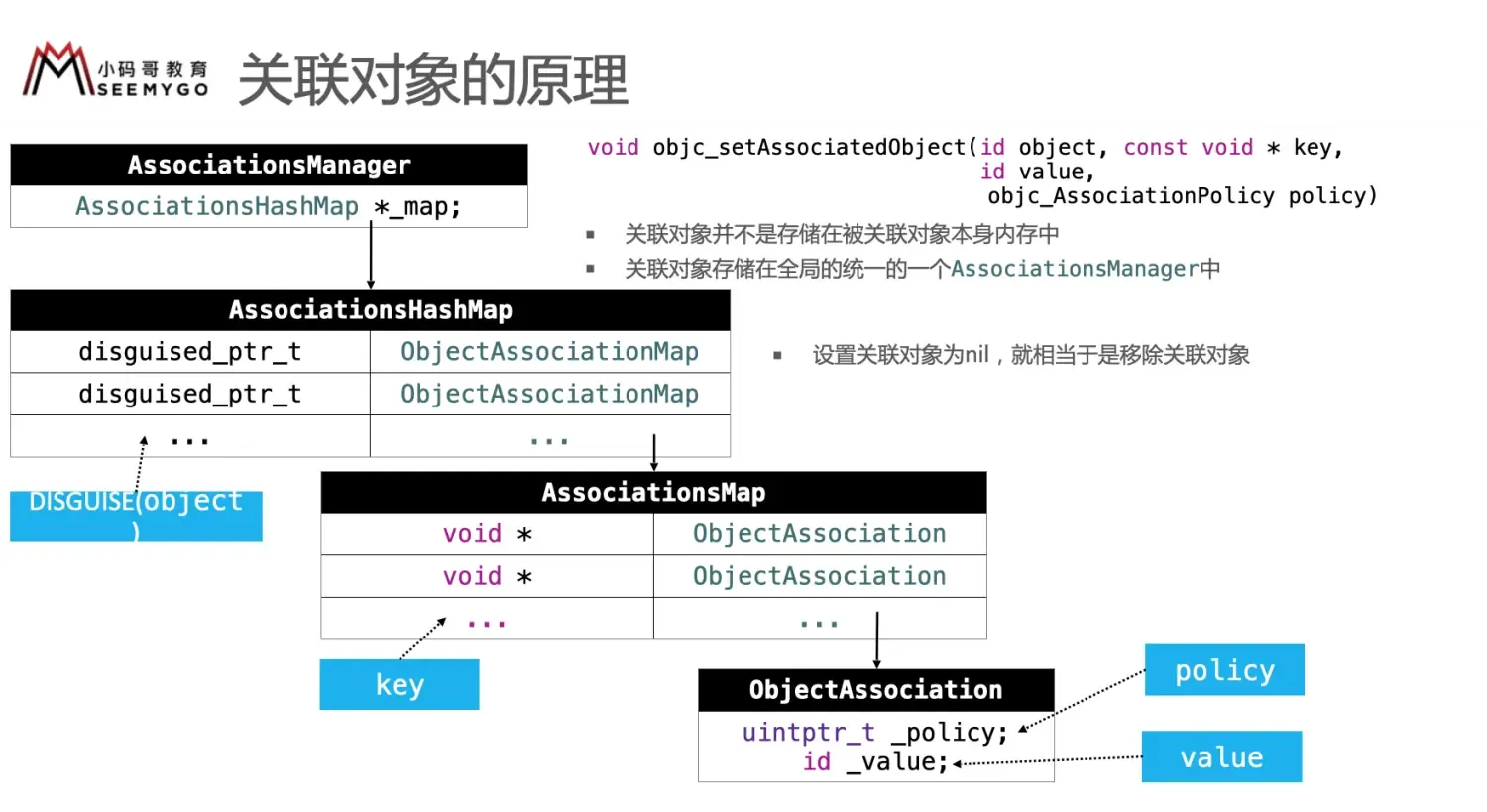 iOS之学习总结 iOS之学习总结