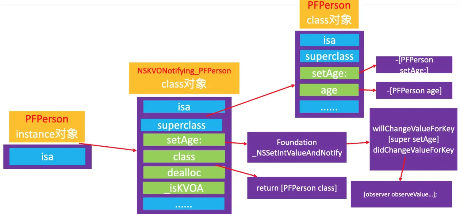 iOS之学习总结 iOS之学习总结