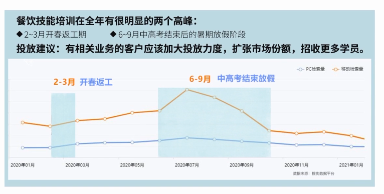 餐饮等职业教育广告怎样在搜狗投放? 餐饮等职业教育广告怎样在搜狗投放?
