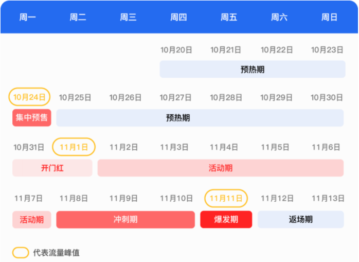 冲刺11.11|大促动态+最新形态,助广告主高效抢量 | 腾讯广告(上) 冲刺11.11|大促动态+最新形态,助广告主高效抢量 | 腾讯广告(上)
