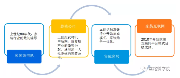 浅谈互联网家装行业竞价推广思路