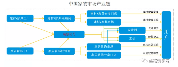 浅谈互联网家装行业竞价推广思路