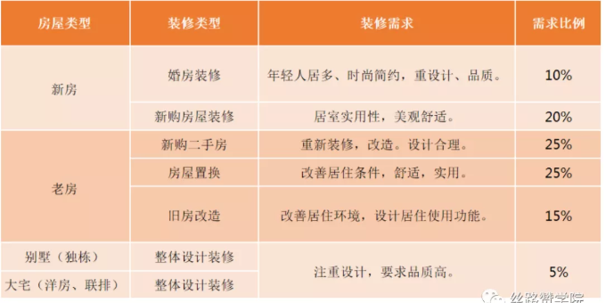 浅谈互联网家装行业竞价推广思路