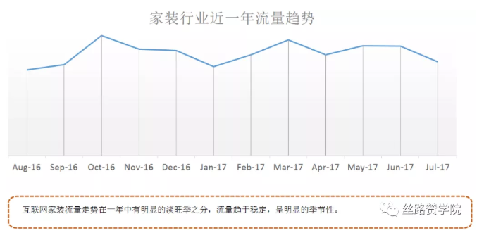 浅谈互联网家装行业竞价推广思路