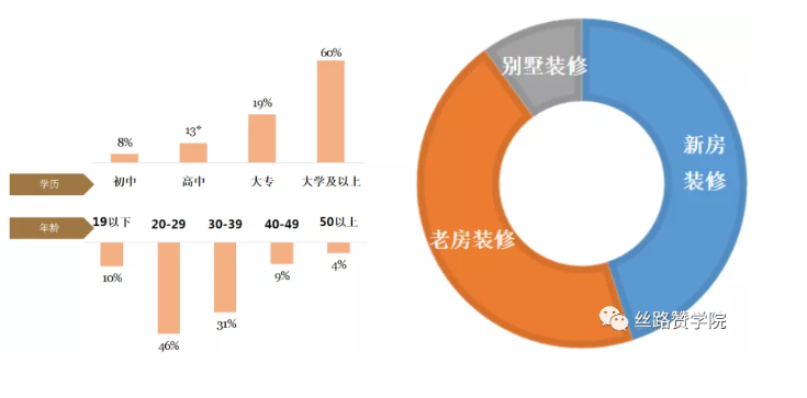 浅谈互联网家装行业竞价推广思路